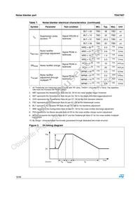 TDA7407TR Datasheet Page 18