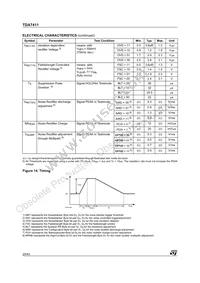 TDA7411TR Datasheet Page 20