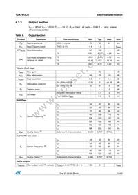 TDA7415CBTR Datasheet Page 15