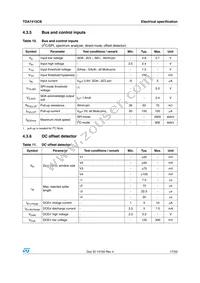 TDA7415CBTR Datasheet Page 17
