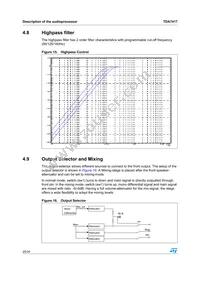 TDA7417 Datasheet Page 20