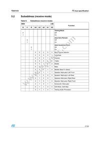 TDA7418TR Datasheet Page 21