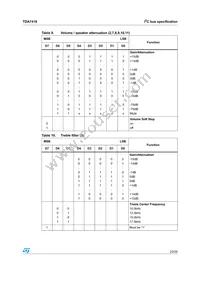 TDA7418TR Datasheet Page 23