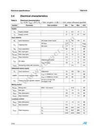 TDA7419TR Datasheet Page 10