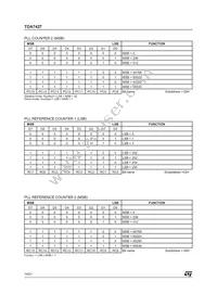 TDA7427D Datasheet Page 14