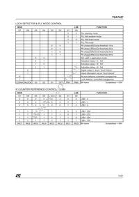 TDA7427D Datasheet Page 15