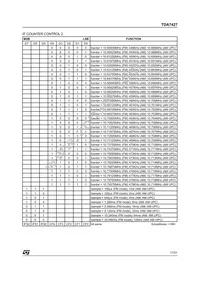 TDA7427D Datasheet Page 17