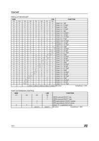 TDA7427D Datasheet Page 18