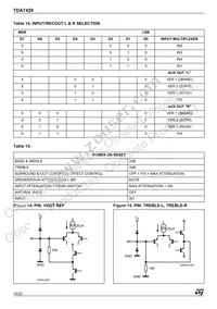 TDA7429T Datasheet Page 16