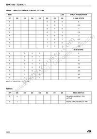 TDA7431 Datasheet Page 12