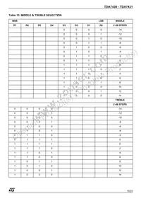 TDA7431 Datasheet Page 15