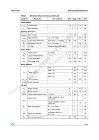 TDA7437N Datasheet Page 11