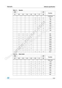 TDA7437N Datasheet Page 19