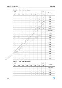 TDA7437N Datasheet Page 20