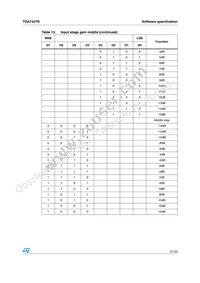 TDA7437N Datasheet Page 21