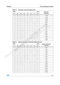 TDA7439 Datasheet Page 17