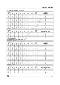TDA7442D013TR Datasheet Page 11