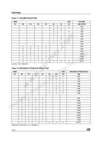 TDA7449L Datasheet Page 10