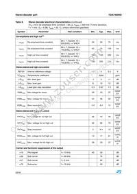 TDA7460NDTR Datasheet Page 22