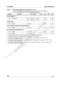 TDA7460NDTR Datasheet Page 23