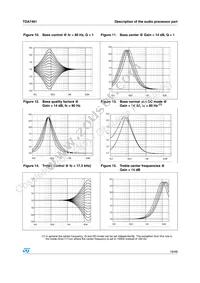 TDA7461NDTR Datasheet Page 19