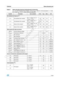 TDA7461NDTR Datasheet Page 21