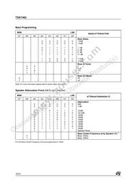 TDA7462D Datasheet Page 18