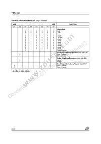 TDA7462D Datasheet Page 20