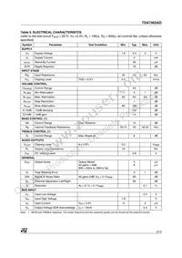 TDA7463AD Datasheet Page 3