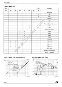 TDA7468D Datasheet Page 18