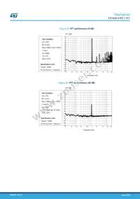 TDA7491HV Datasheet Page 19