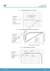 TDA7491HV Datasheet Page 20