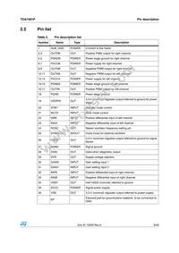 TDA7491P Datasheet Page 9