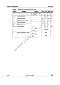 TDA7491P Datasheet Page 12
