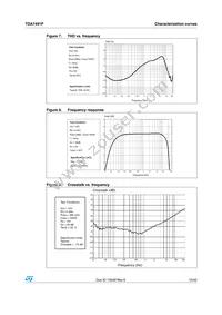 TDA7491P Datasheet Page 15