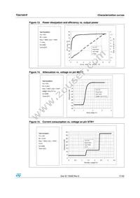 TDA7491P Datasheet Page 17