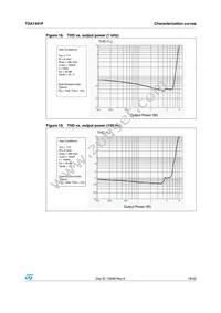 TDA7491P Datasheet Page 19