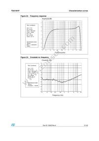 TDA7491P Datasheet Page 21