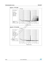 TDA7491P Datasheet Page 22