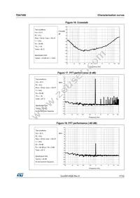 TDA7492 Datasheet Page 17