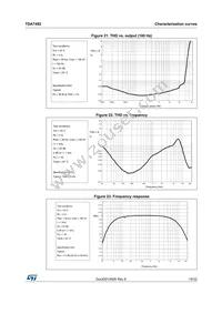 TDA7492 Datasheet Page 19