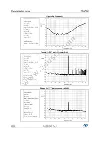 TDA7492 Datasheet Page 20