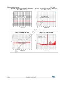 TDA7492ETR Datasheet Page 18