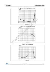 TDA7492MV13TR Datasheet Page 11