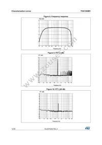 TDA7492MV13TR Datasheet Page 12