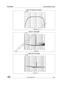 TDA7492MV13TR Datasheet Page 15