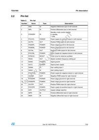 TDA7493 Datasheet Page 7