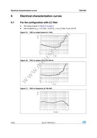 TDA7493 Datasheet Page 20