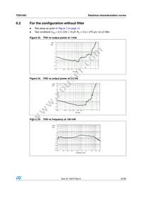 TDA7493 Datasheet Page 23