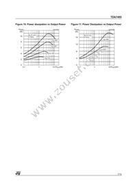 TDA7495 Datasheet Page 7